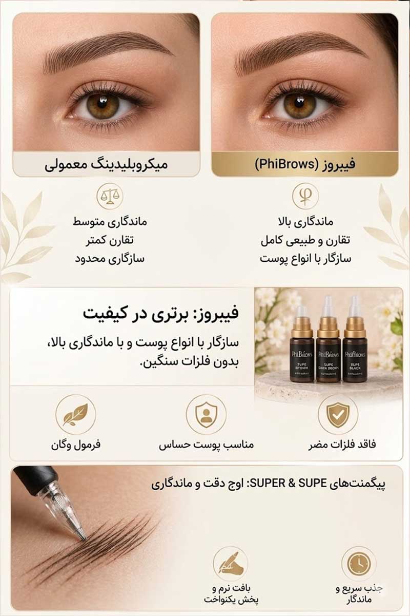 عکس تفاوت میکروبلیدینگ و فیبروز